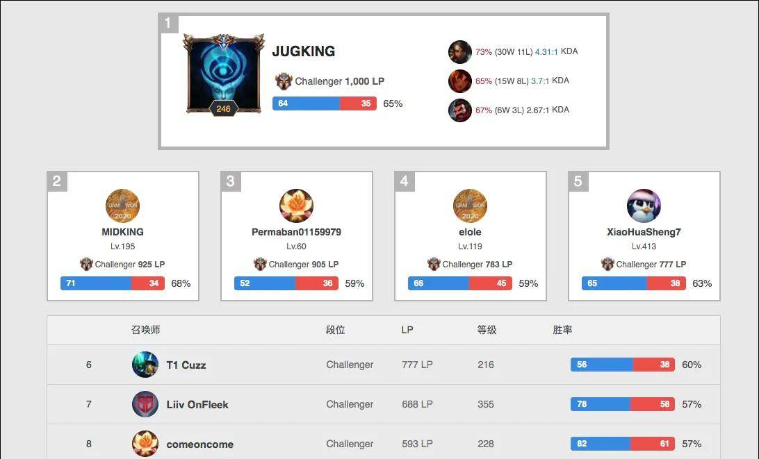 過程中成為 過程中成為