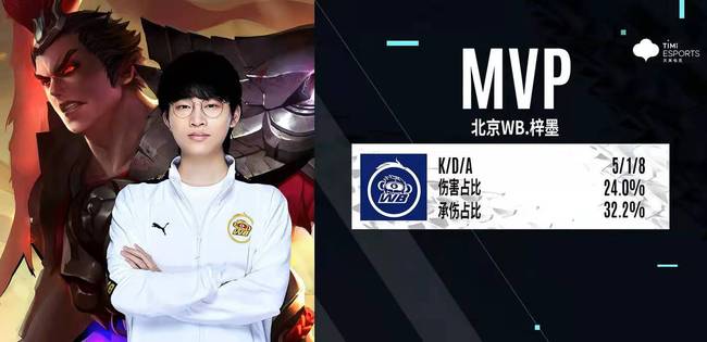 中场休息时 中场休息时