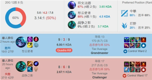 换人与模板 换人与模板