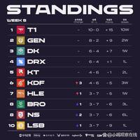 婷的得分构 婷的得分构