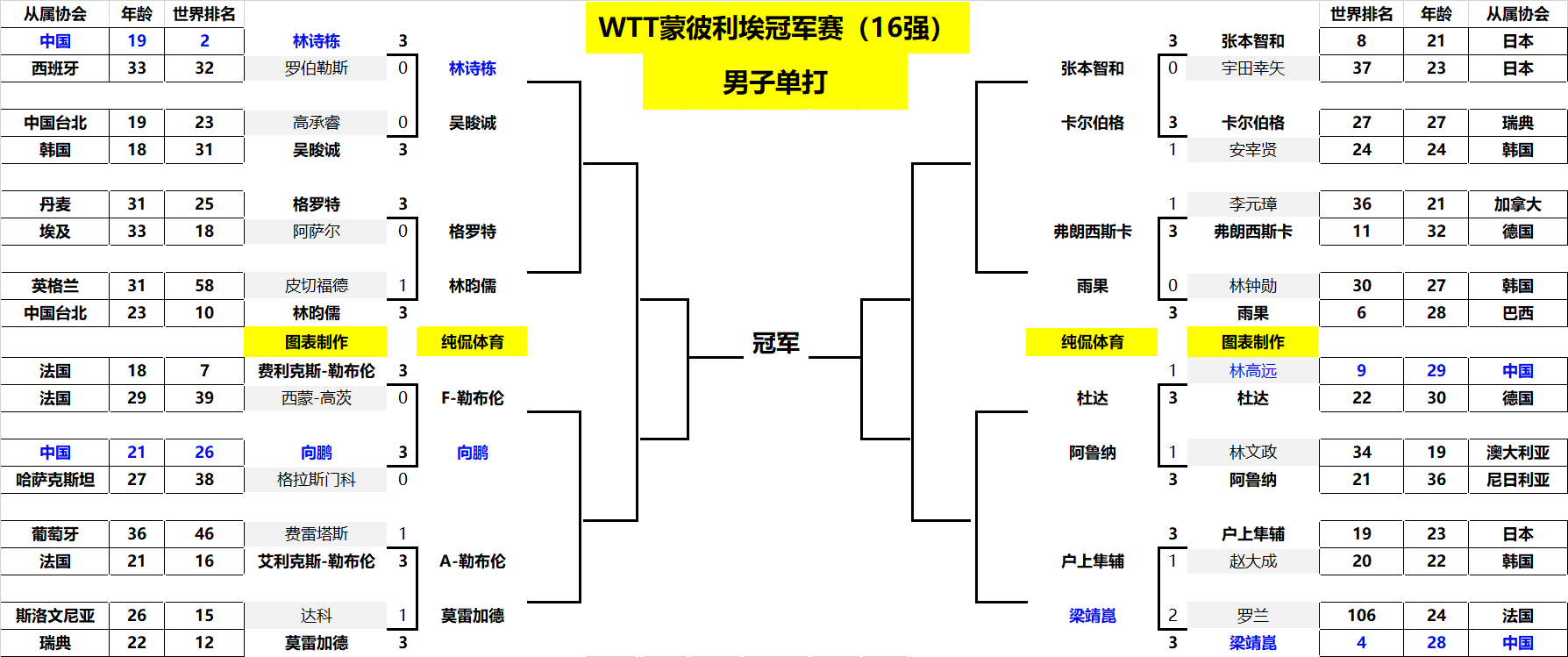 默森：下半场阿森纳压制住拜仁；赖斯是枪手阵中最重要的球员（默森：阿森纳下半场全面压制拜仁，赖斯是枪手最关键一环）