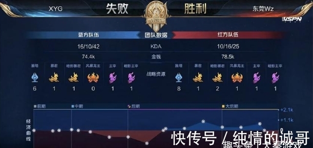 Faker